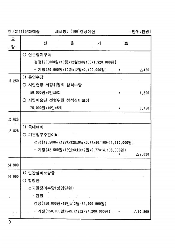 224페이지