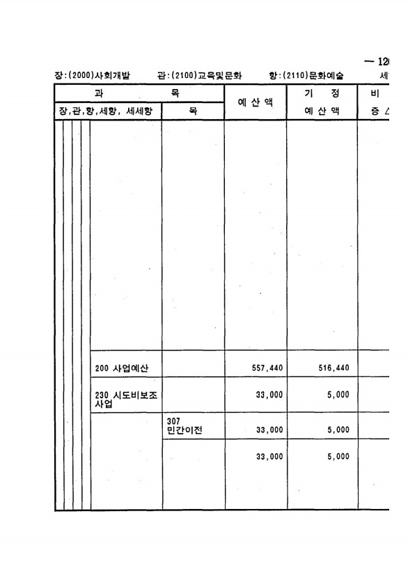 225페이지