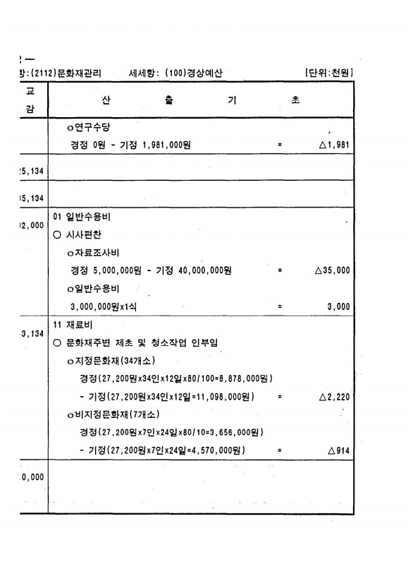 230페이지