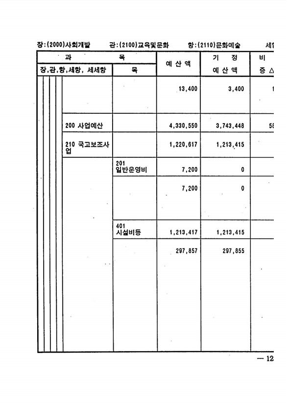 231페이지