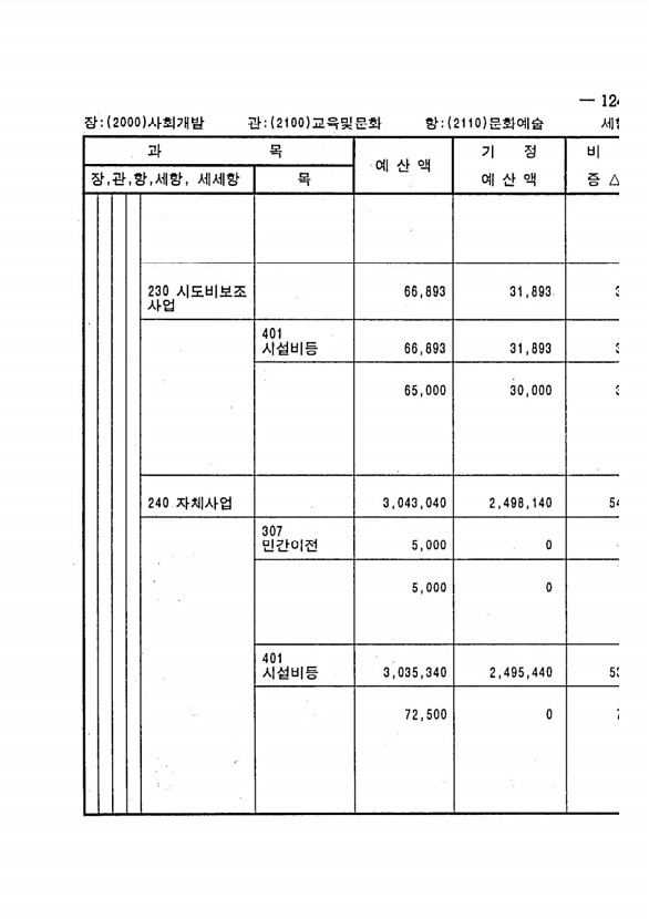 233페이지