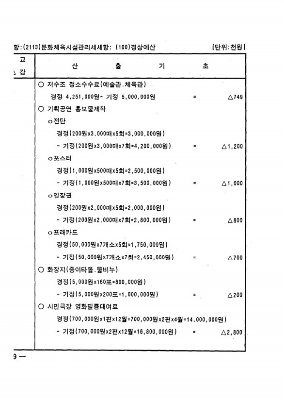 244페이지