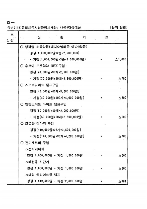 250페이지