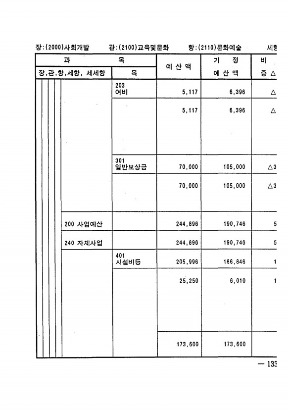 251페이지