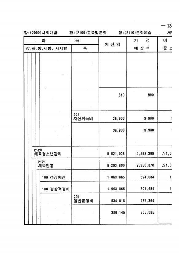 253페이지