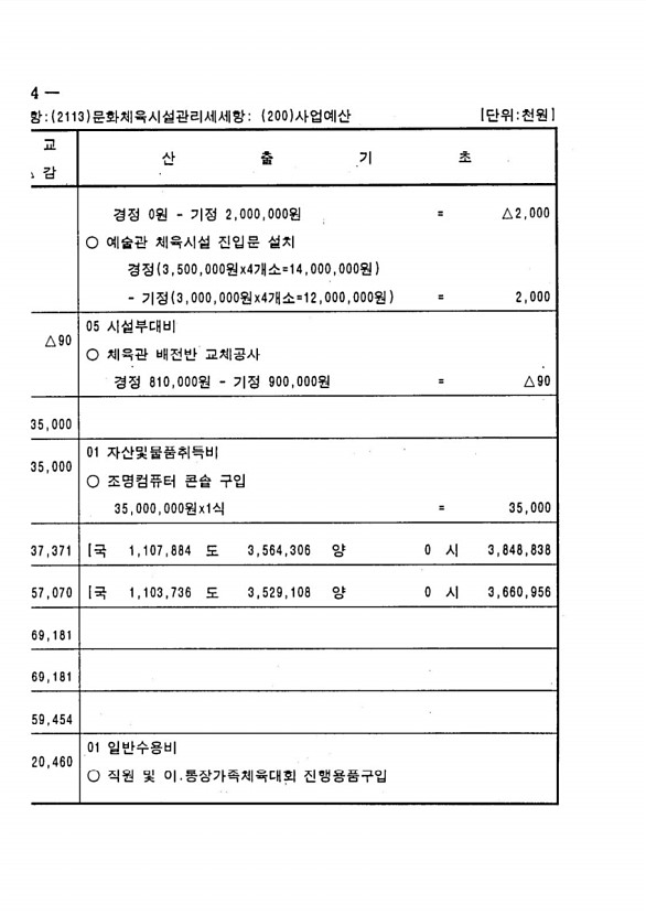 254페이지