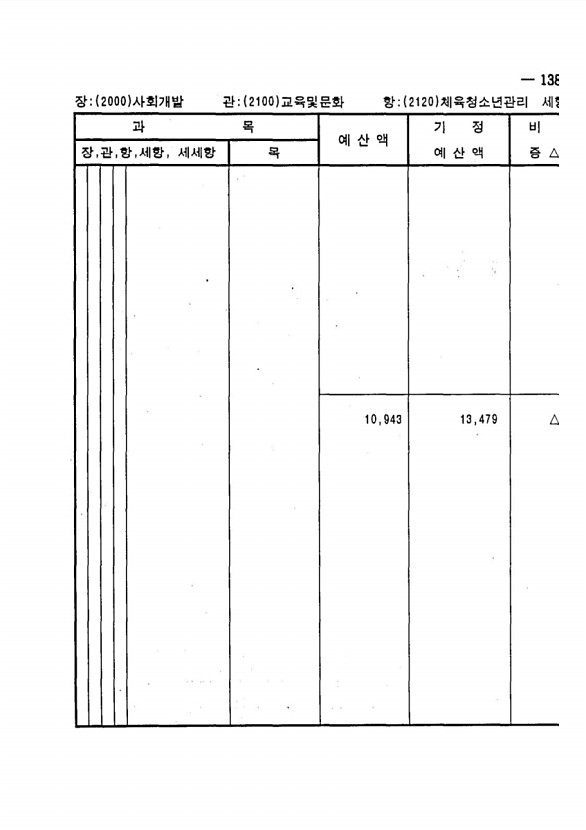 261페이지