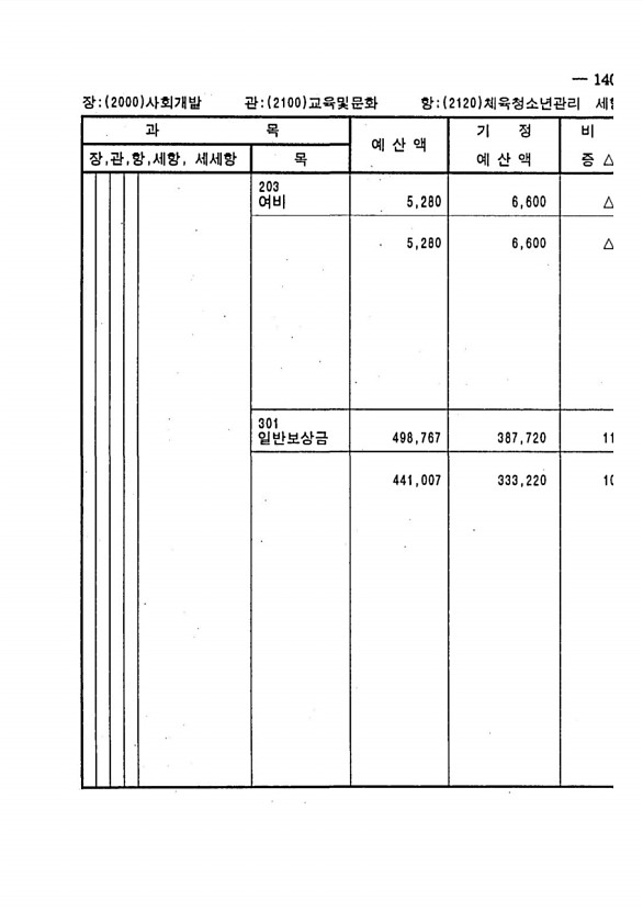 265페이지