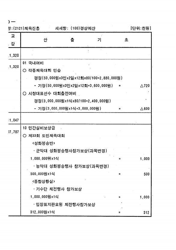 266페이지