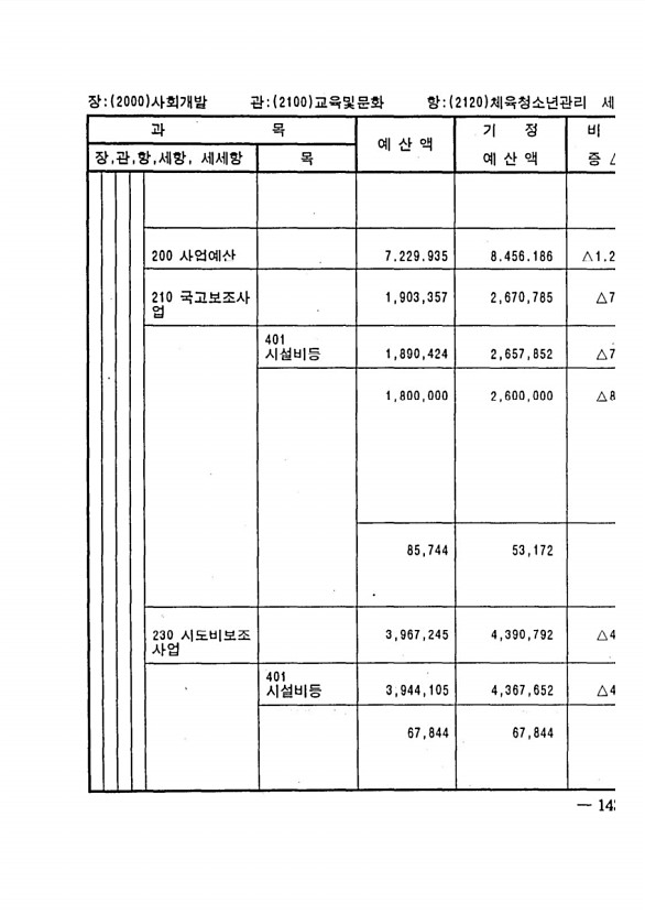 271페이지