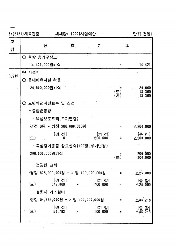 274페이지