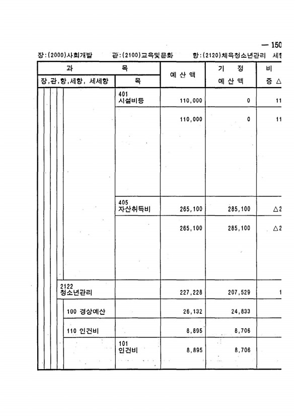 285페이지