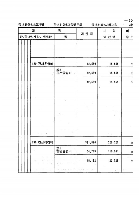 293페이지