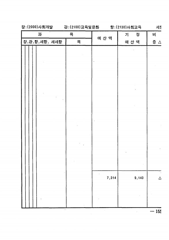 295페이지