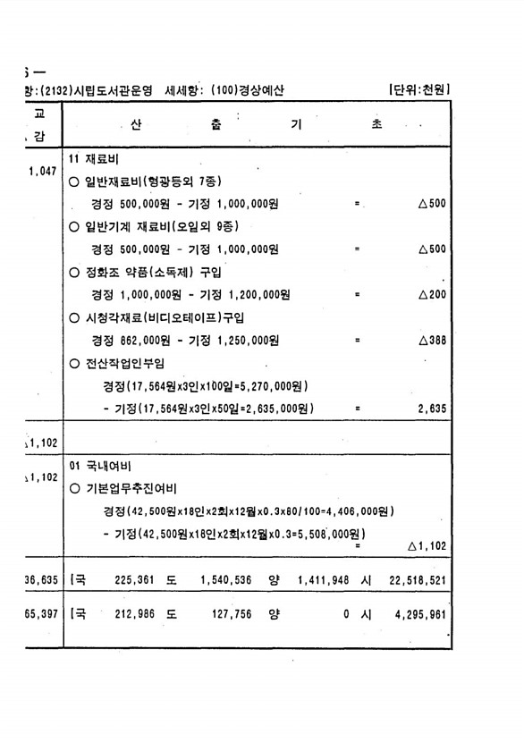 298페이지