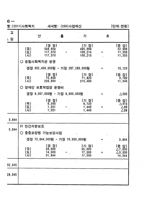 386페이지