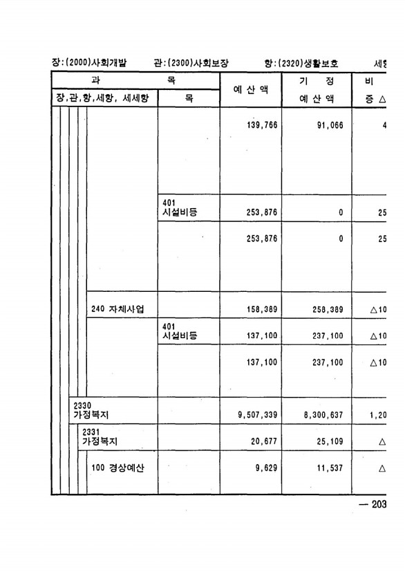 391페이지