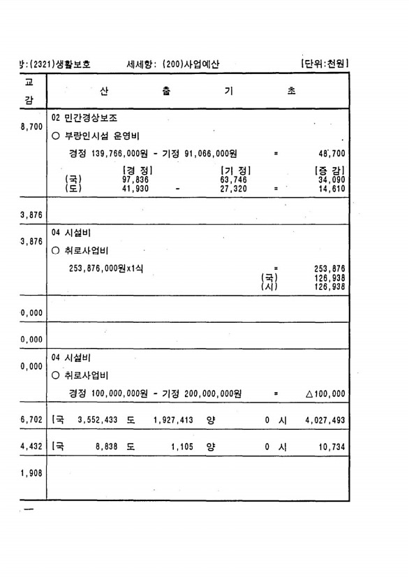 392페이지