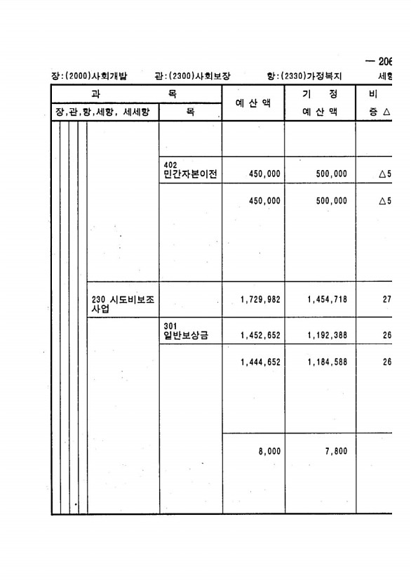 397페이지