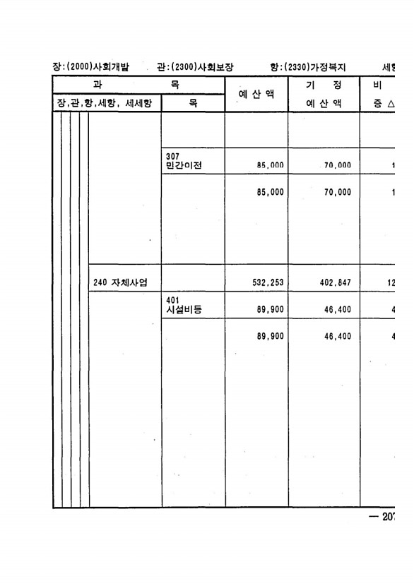 399페이지