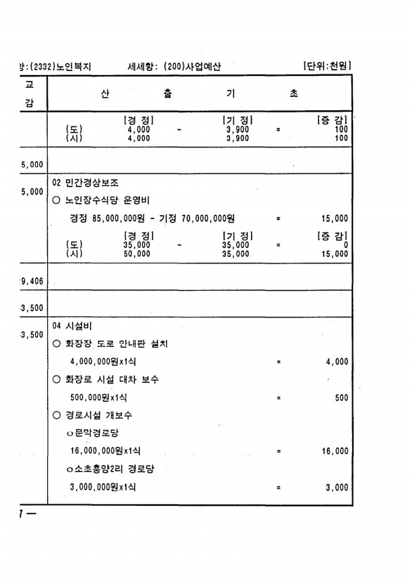 400페이지