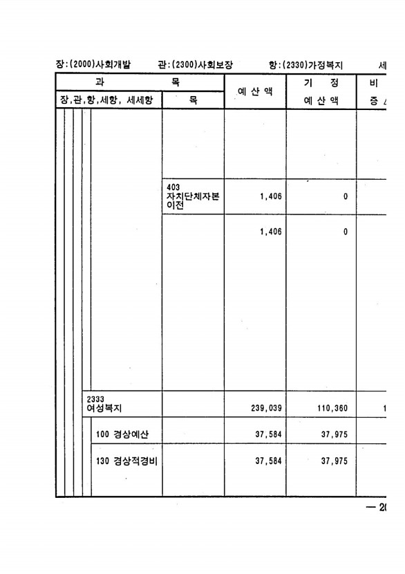 403페이지