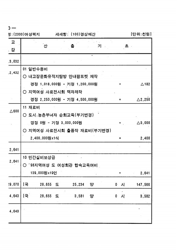 406페이지