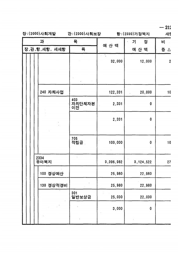 409페이지