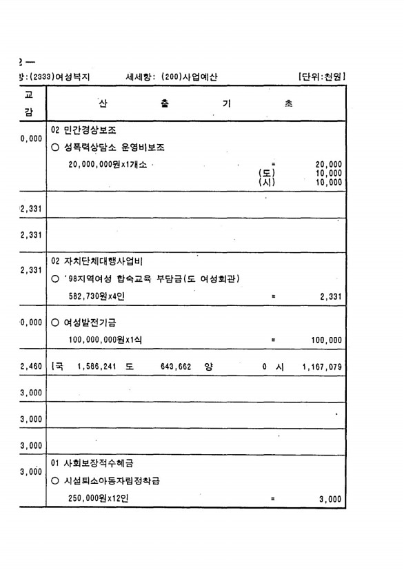 410페이지