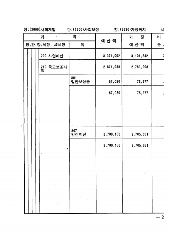 411페이지