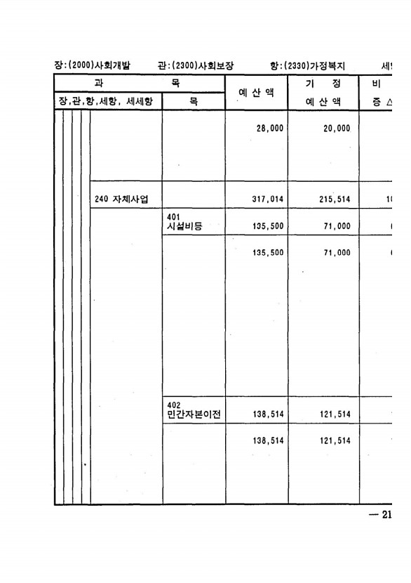 415페이지