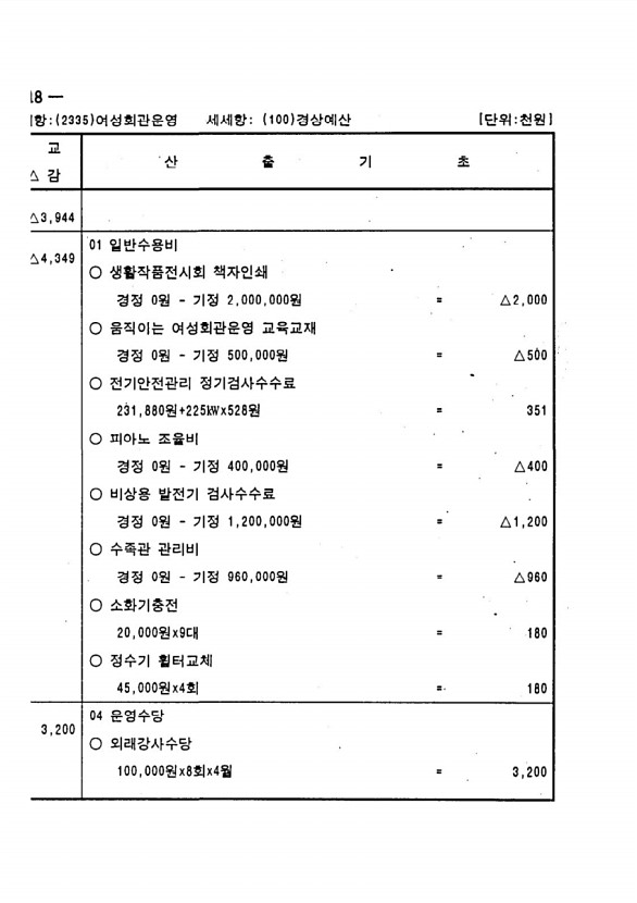 422페이지