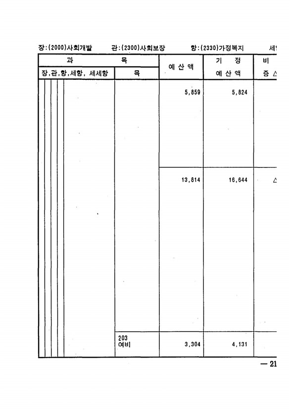 423페이지