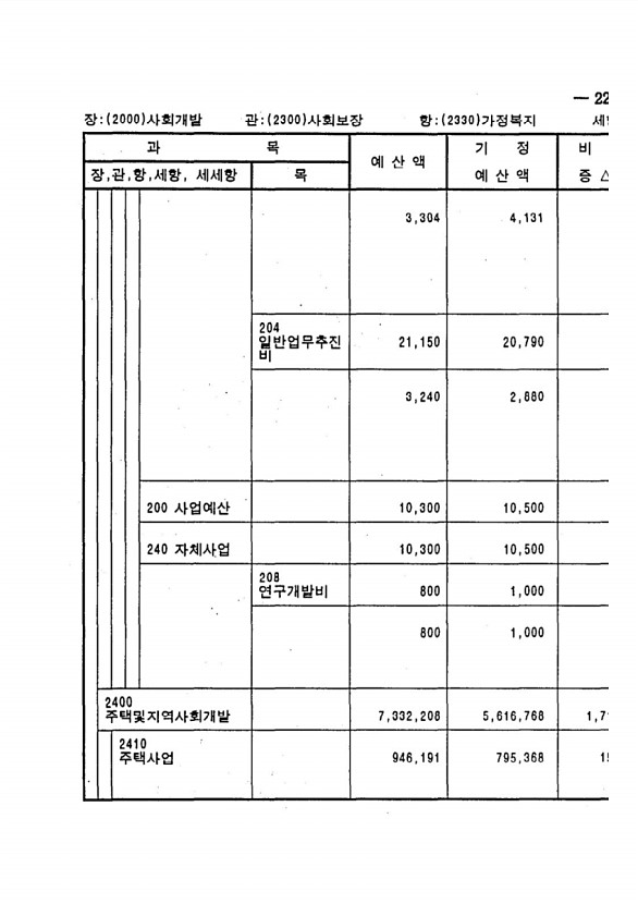 425페이지