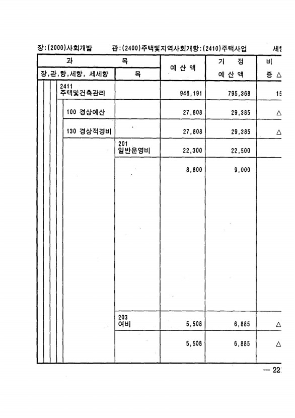 427페이지