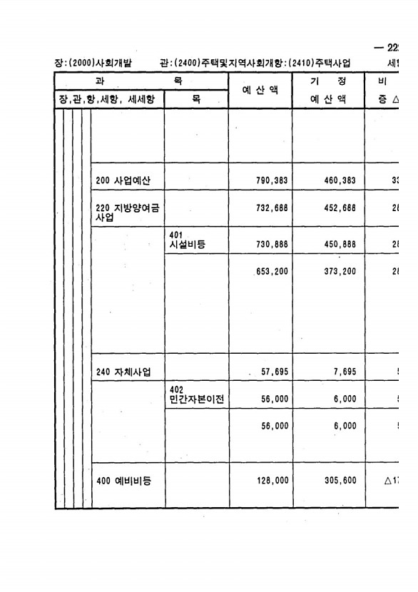 429페이지