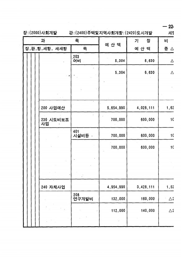 433페이지