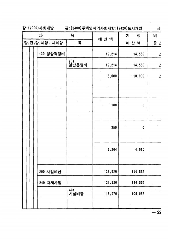 439페이지