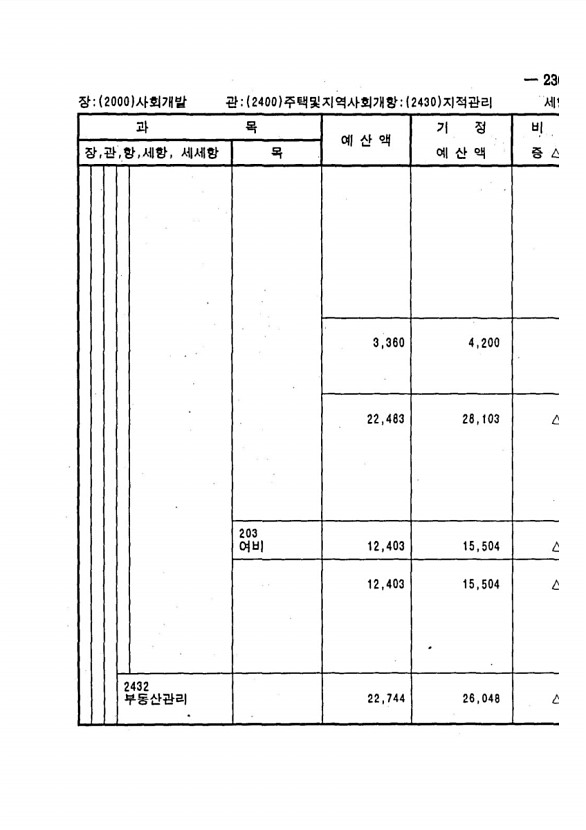 445페이지