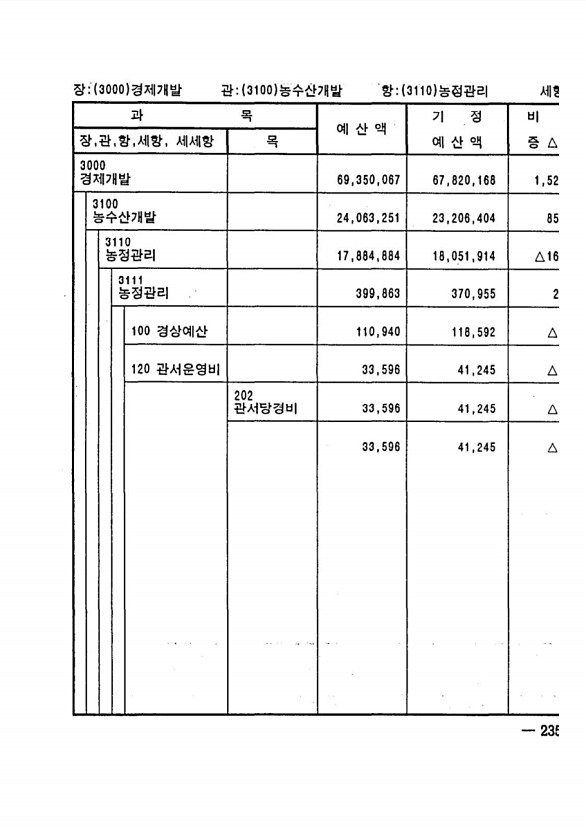 451페이지