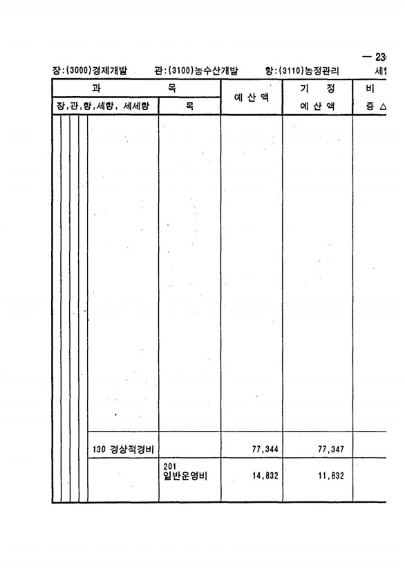 453페이지