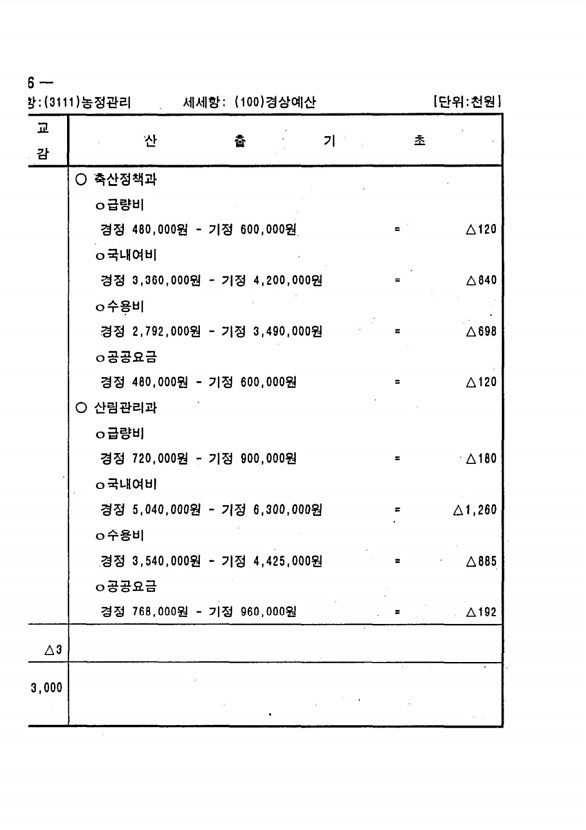 454페이지