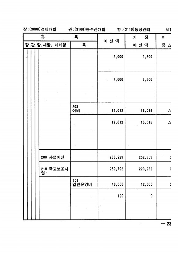 455페이지