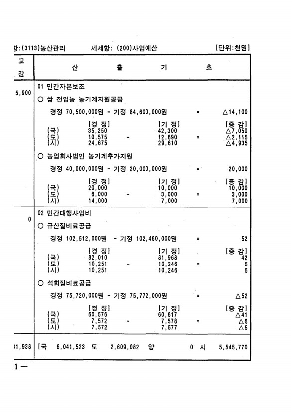 464페이지