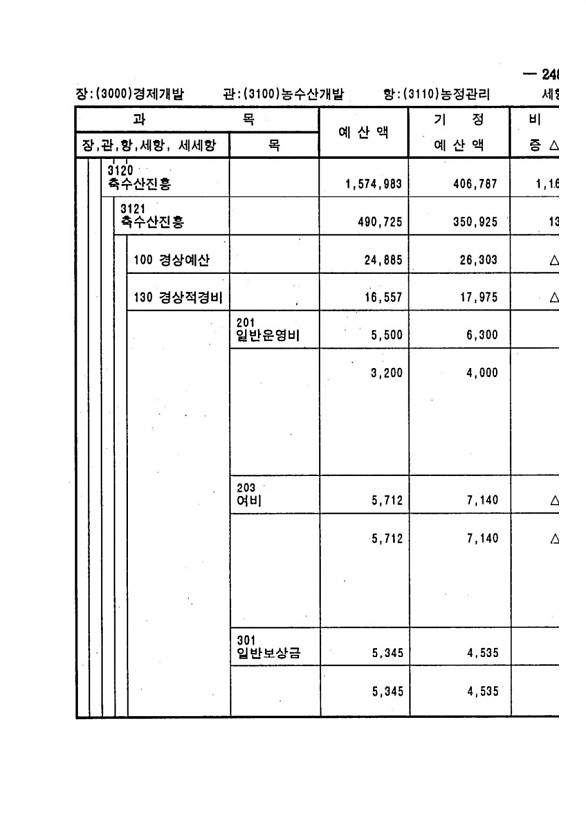 477페이지