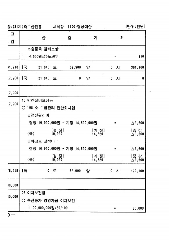 480페이지