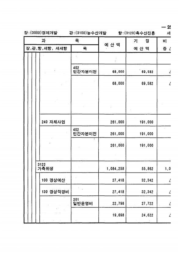 481페이지