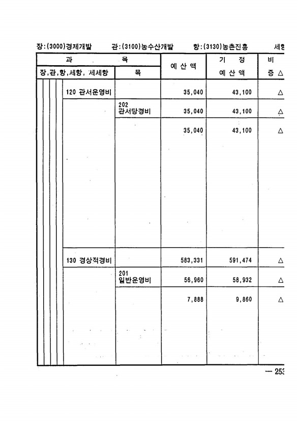 487페이지