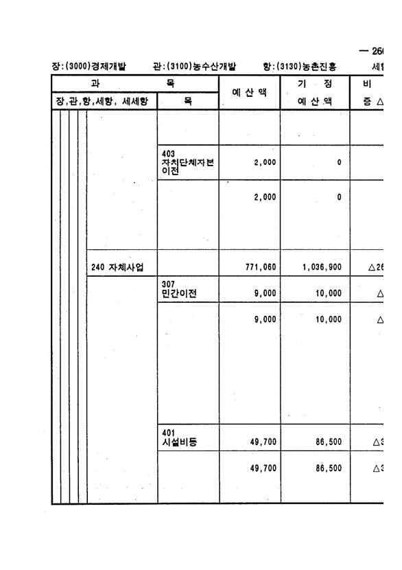 513페이지