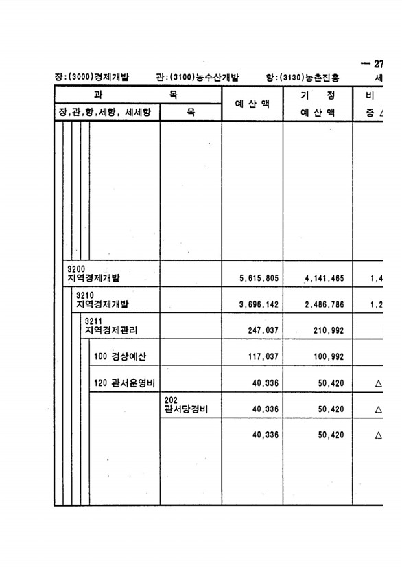 521페이지